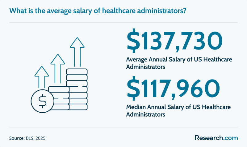 Healthcare Administrator Salary.png