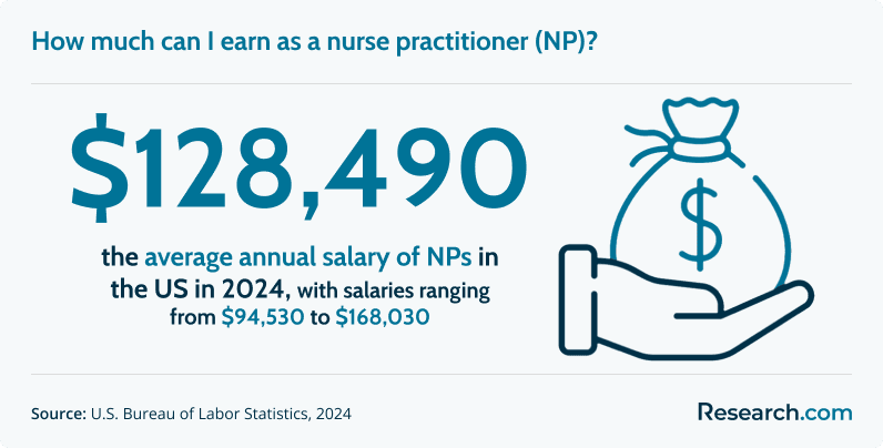 How much can I earn as a nurse practitioner (NP)?