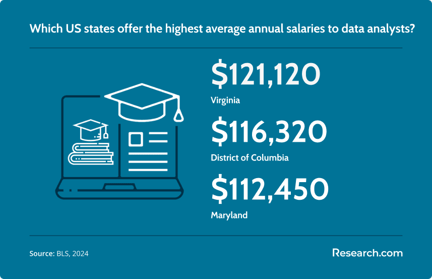 Highest Paying States Data Analyst.png