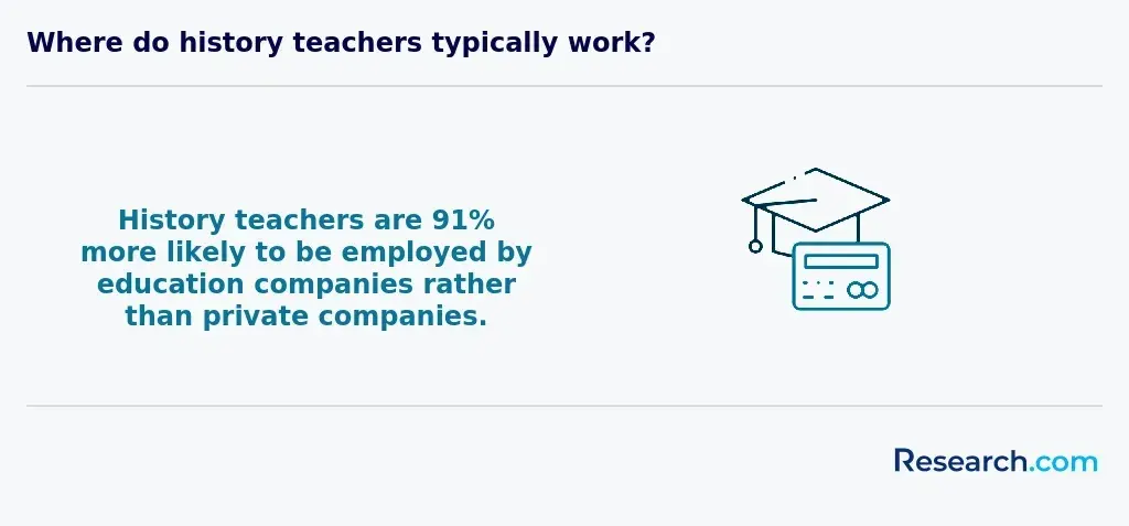 history teacher workplace
