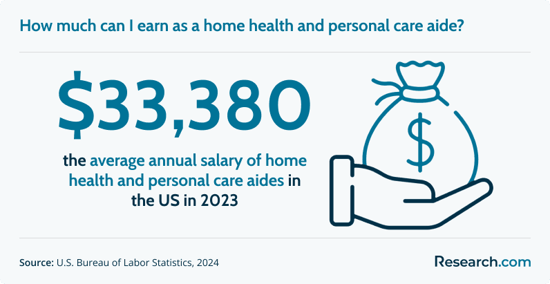 How much can I earn as a home health and personal care aide?