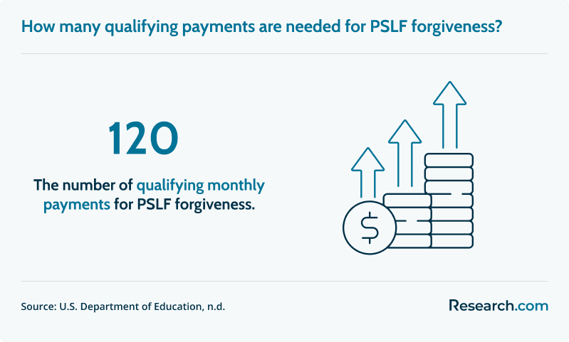 How Can I Get Rid of Student Loans Without Paying 1.png