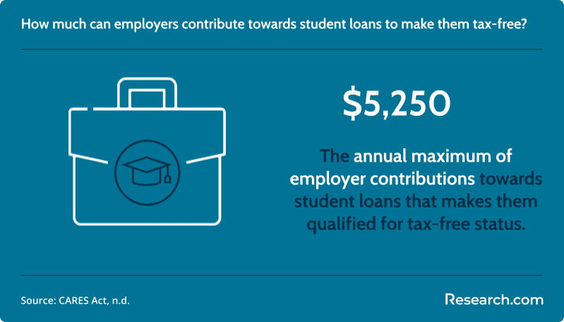 How Can I Get Rid of Student Loans Without Paying 2.png