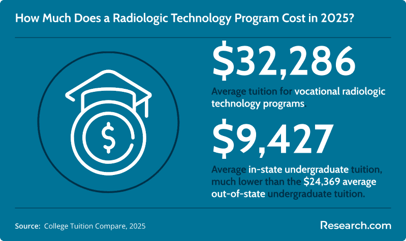 2025 average tuition costs for radiologic technology programs