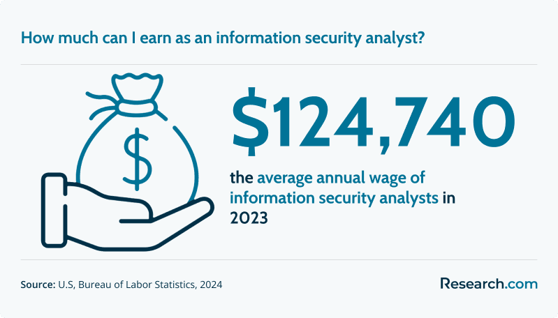 How much can I earn as an information security analyst?