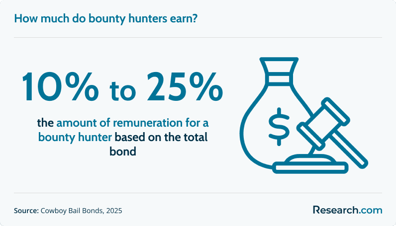 How To Become a Bounty Hunter (a).png
