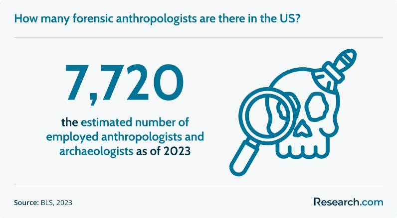 How To Become a Forensic Anthropologist (b).png