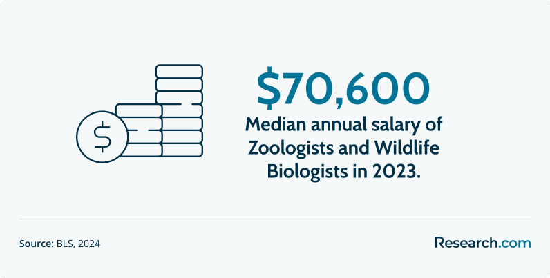 How To Become a Herpetologist1.png