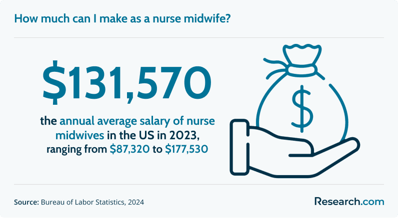 How much can I make as a nurse midwife?