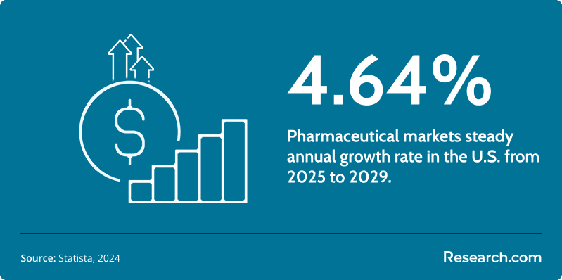 How To Become a Pharmaceutical Sales Rep1.png