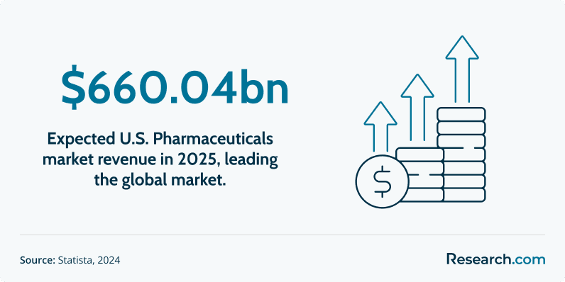 How To Become a Pharmaceutical Sales Rep3.png