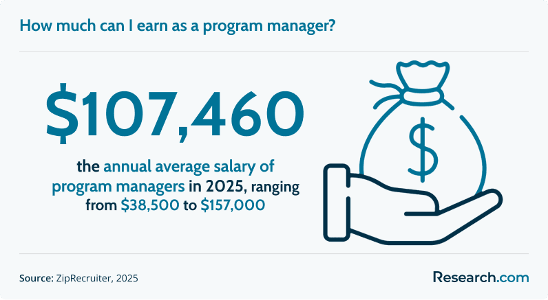 How much can I earn as a program manager?