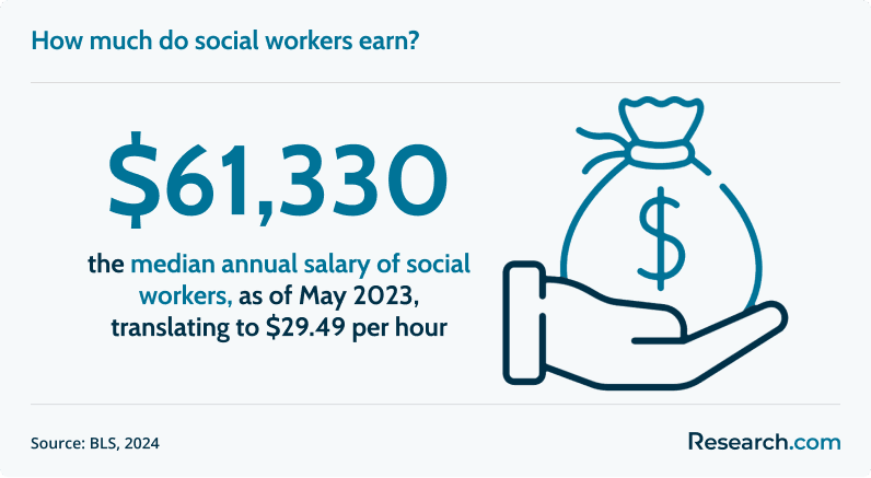 How To Become a Social Worker (a).png
