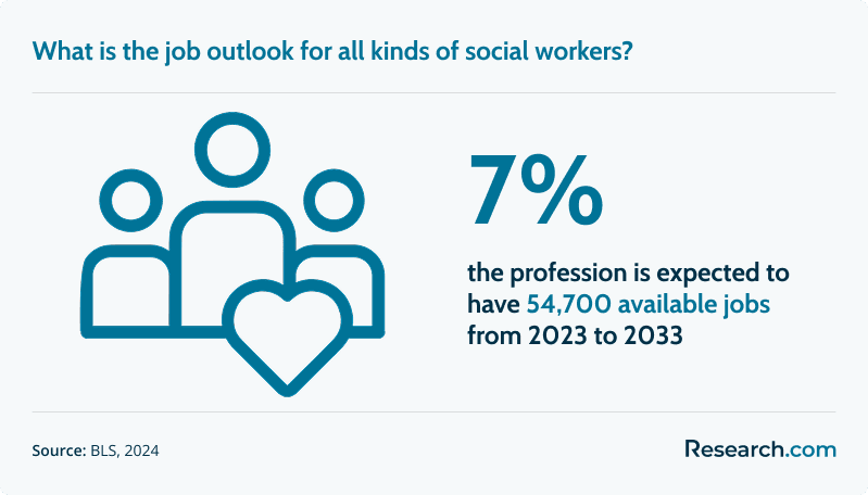 How To Become a Social Worker (b).png