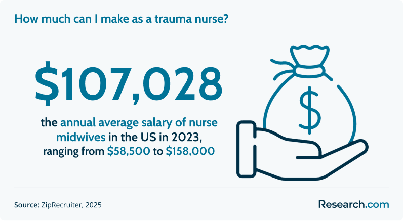 How much can I make as a trauma nurse?