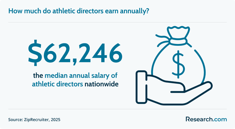 How To Become an Athletic Director (b).png