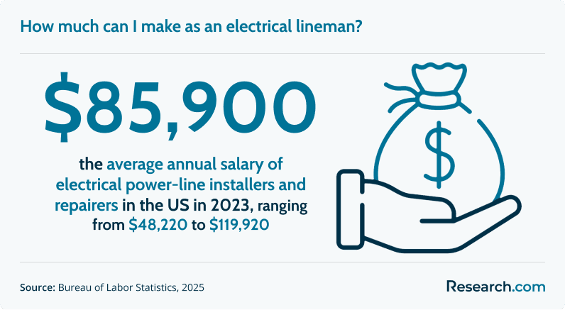 How much can I make as an electrical lineman?