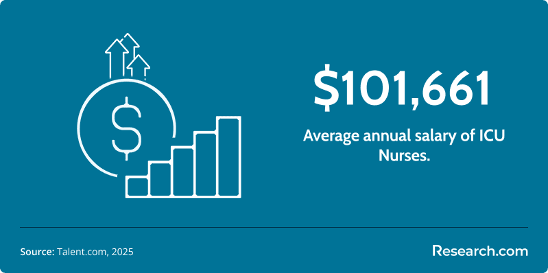 How To Become an ICU Nurse3.png