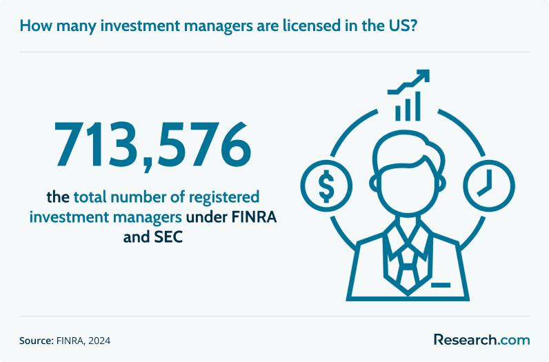 How To Become an Investment Manager (a).png