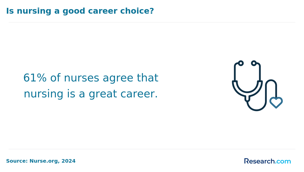 Is nursing a good career choice?