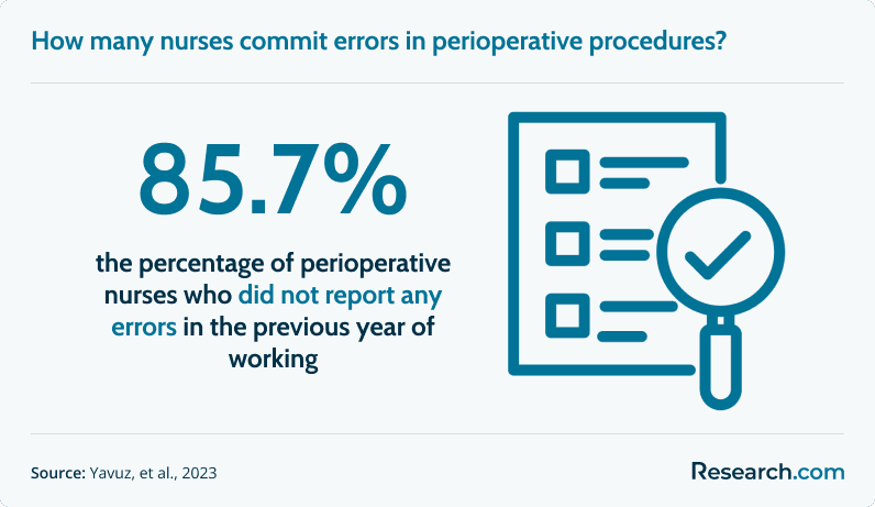 How To Become an Operating Room, Surgical or Perioperative Nurse (a).png