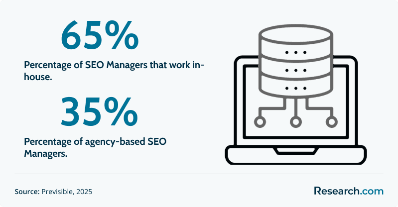 How To Become an SEO Manager2.png