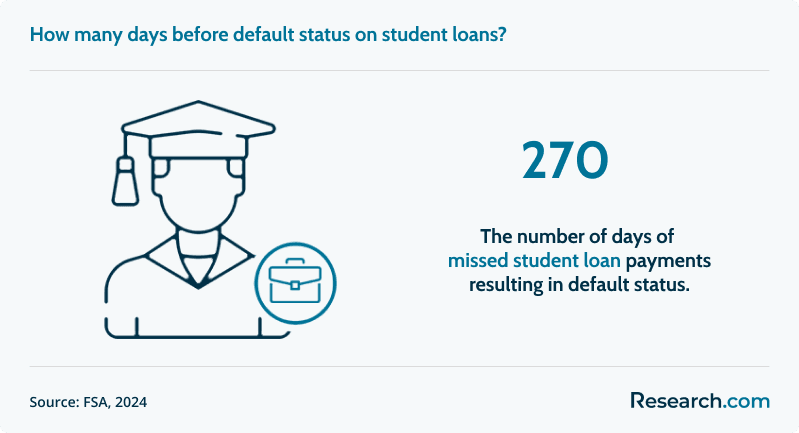 How To Get Student Loans for Past-Due Tuition 1.png