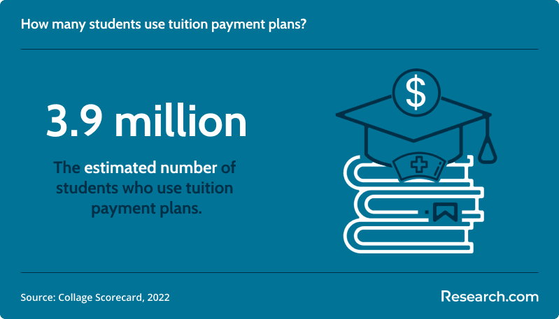 How To Get Student Loans for Past-Due Tuition 2.png