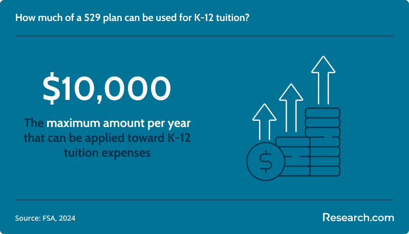 How To Open A 529 College Savings Plan 1.png