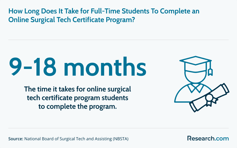 How long does it take to complete an online surgical tech certificate program?