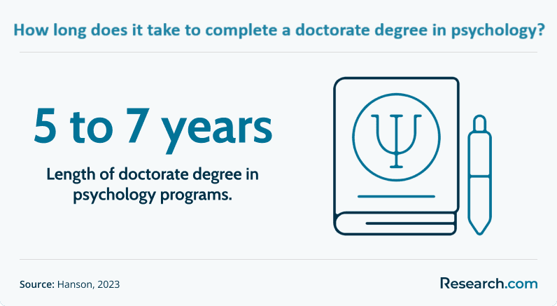How long is a doctorate in psychology