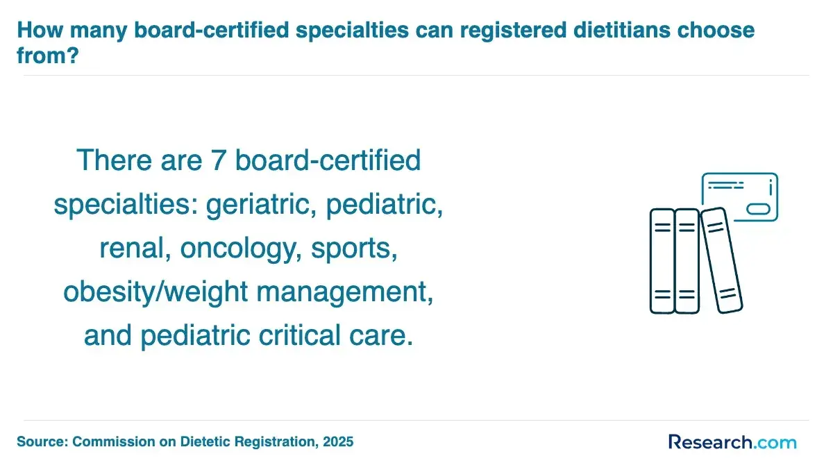 How many board-certified specialties can registered dietitians choose from?