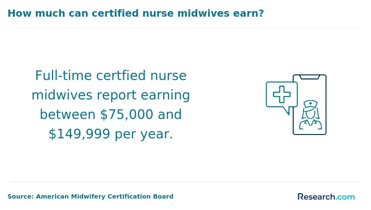 How much can certified nurse midwives earn?
