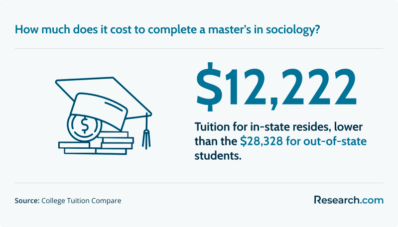 tuition of Mater's in Sociology