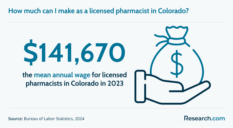 How to Become Licensed Pharmacist in CO (a).png