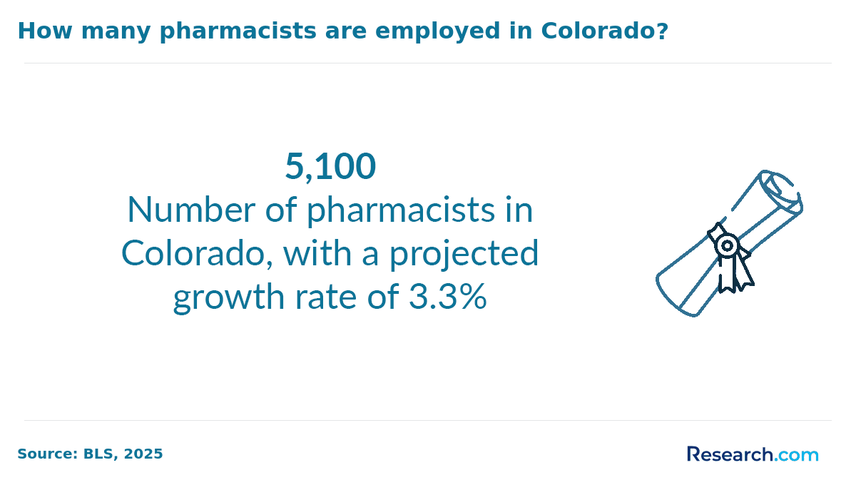 How to Become Licensed Pharmacist in CO (b).png