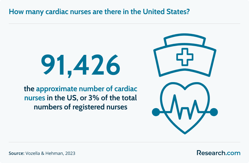 How to Become a Cardiac Nurse (a).png