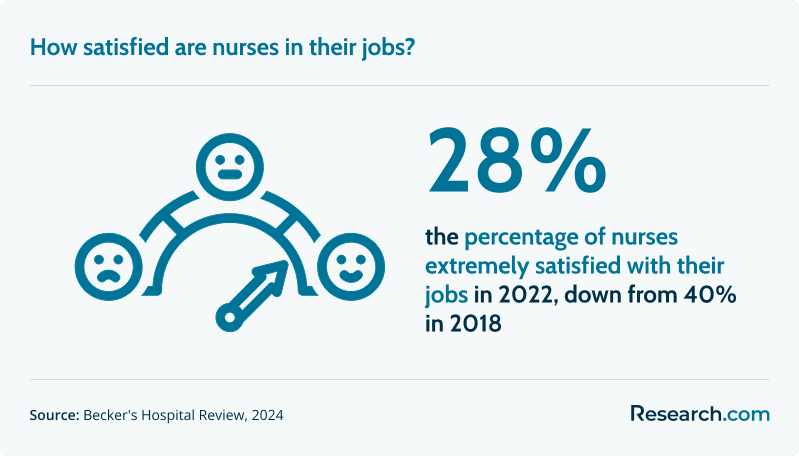 How to Become a Cardiac Nurse (b).png