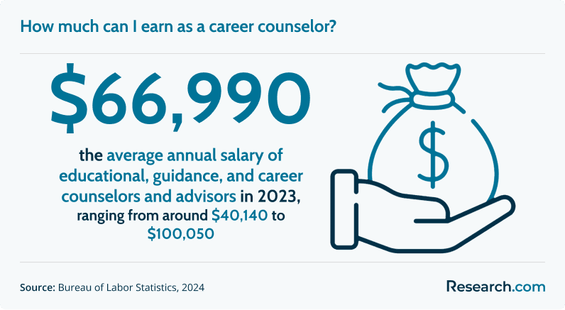 How much can I earn as a career counselor?