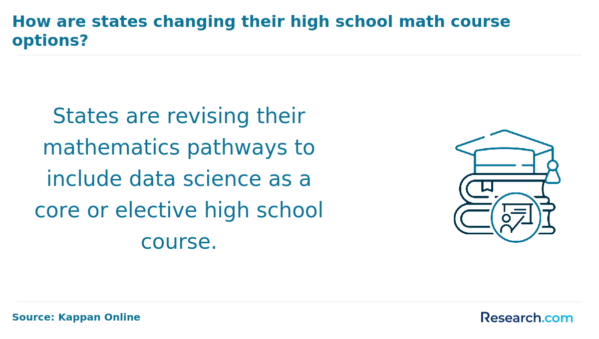 How are states changing their high school math course options?