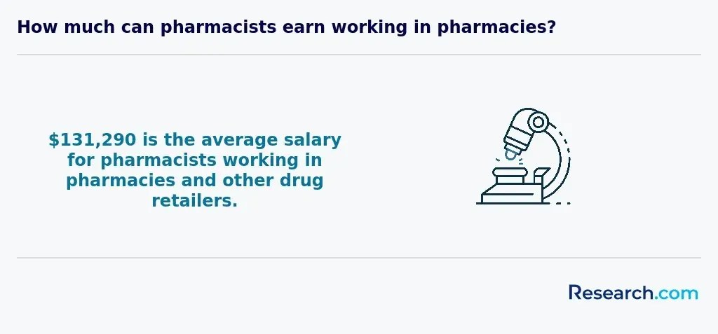 How much can pharmacists earn working in pharmacies?