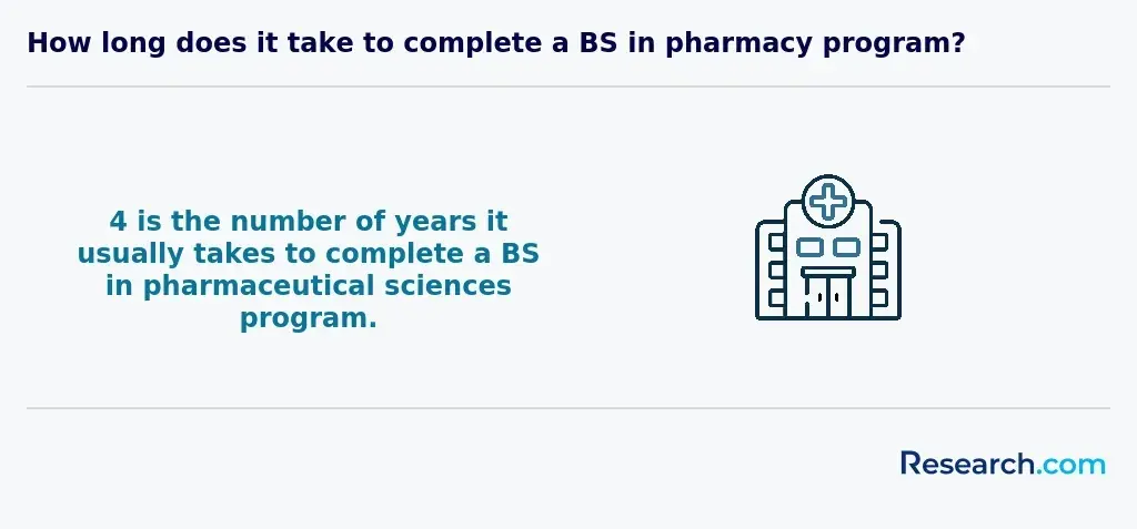 How long does it take to complete a BS in pharmacy program?