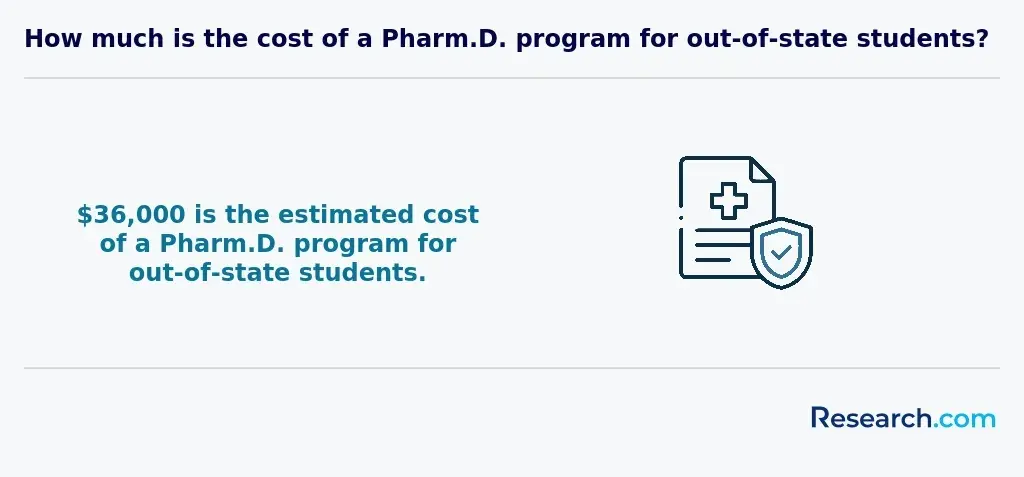 How much is the cost of a Pharm.D. program for out-of-state students?