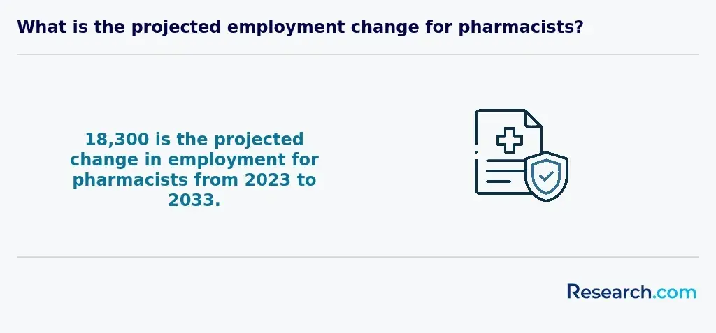 What is the projected employment change for pharmacists?