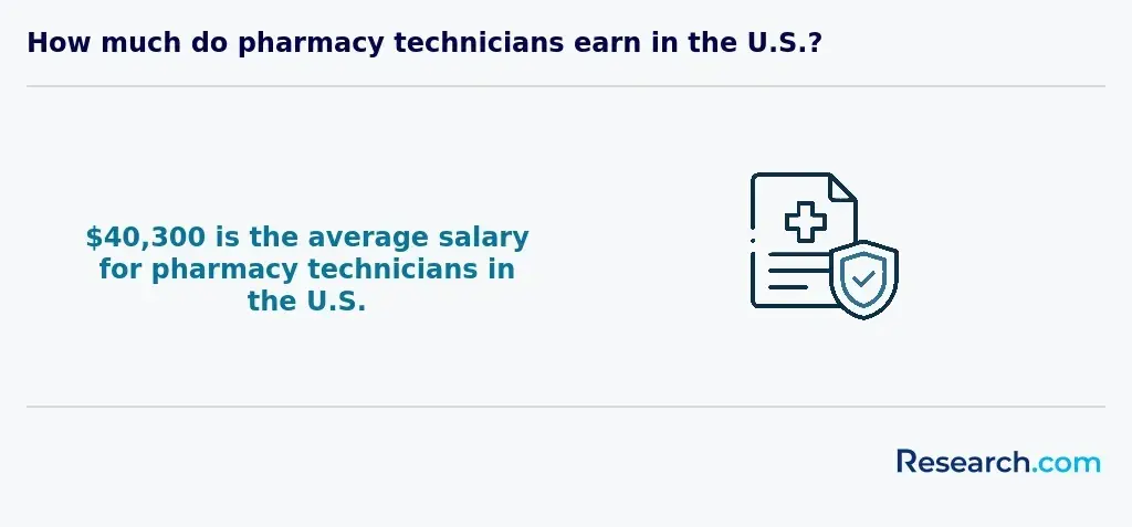 How much do pharmacy technicians earn in the U.S.?