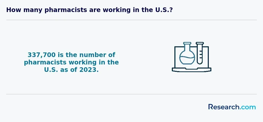 How many pharmacists are working in the U.S.?