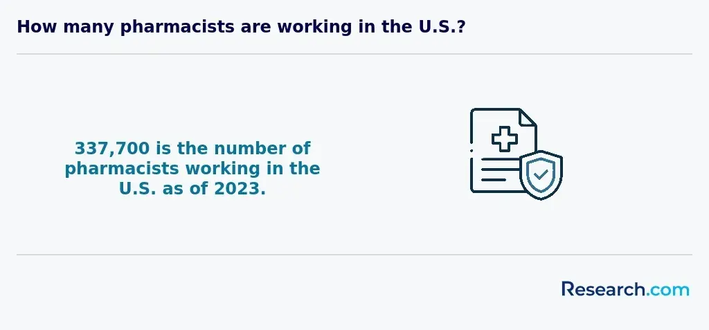 How many pharmacists are working in the U.S.?