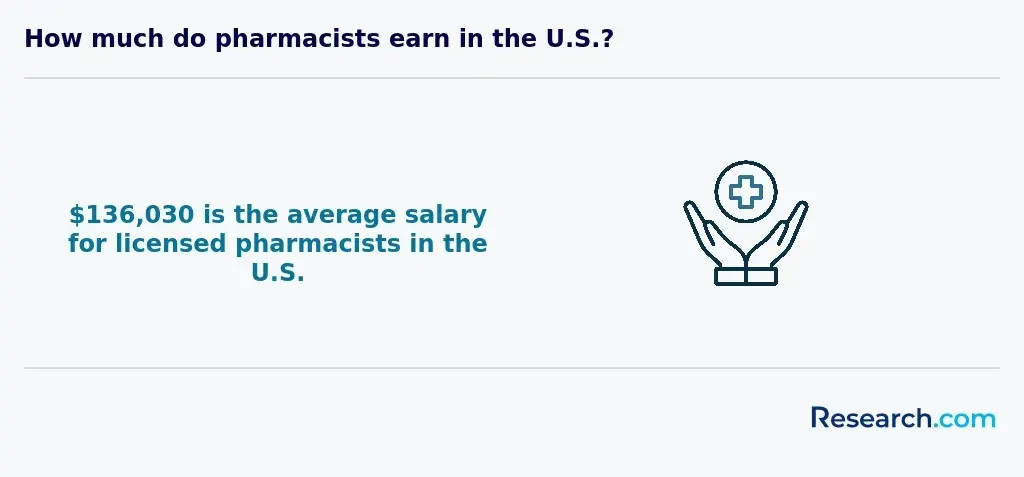 How much do pharmacists earn in the U.S.?