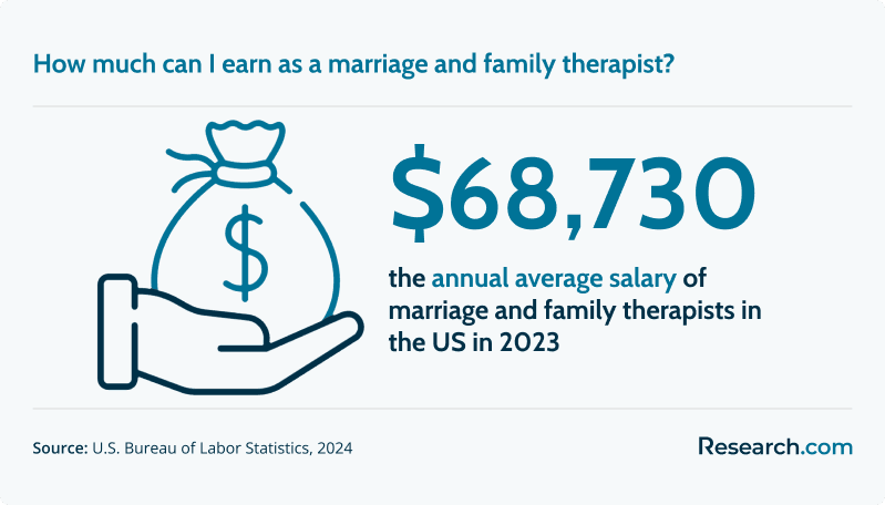 How much can I earn as a marriage and family therapist?