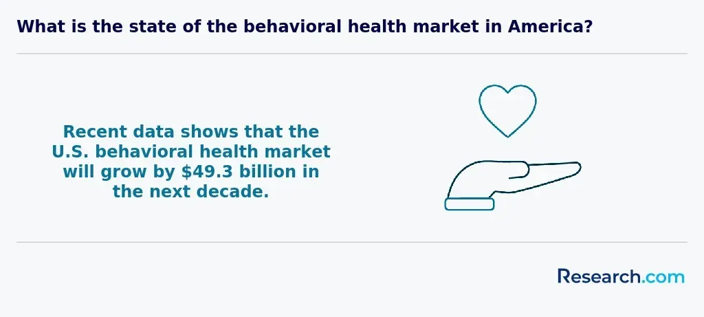 The State of Behavioral Market in the USA